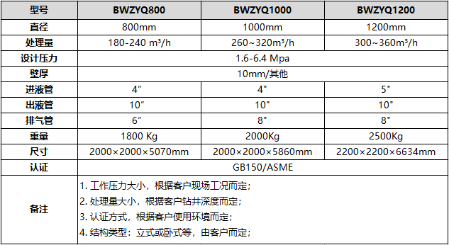 液氣分離器技術參數(shù)