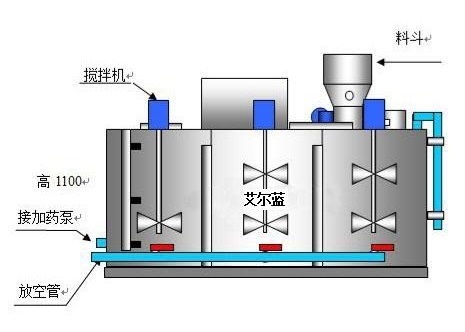 自動加藥機工作原理