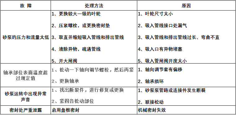 泥漿砂泵故障處理