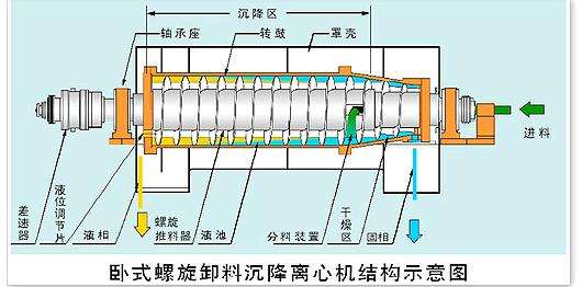 板框式壓濾污泥脫水設(shè)備