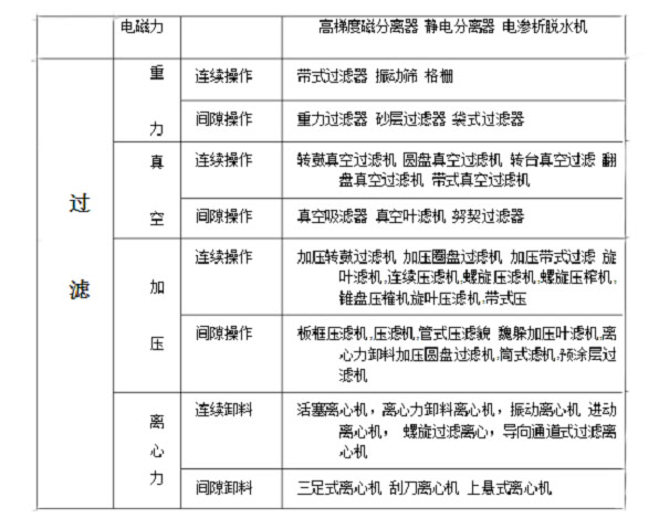 過(guò)濾固液分離設(shè)備