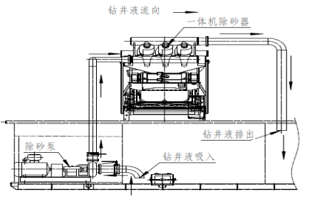 除砂器