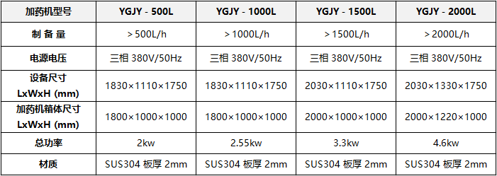 YGJY自動加藥設備規(guī)格參數(shù)