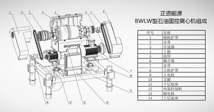 石油固控離心機爆炸圖